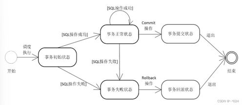 電子科技大學《數據庫系統》期末完全匯總 概念、圖片、習題與代碼精析