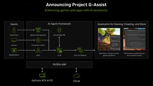 從游戲到AI 奇譜科技如何雙向延伸，以英偉達為鑒拓寬AI產品覆蓋領域