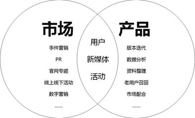 干貨 網(wǎng)絡(luò)游戲行業(yè)的三大技術(shù)版塊——網(wǎng)絡(luò)技術(shù)服務(wù)深度解析